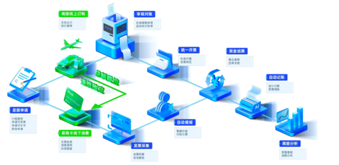 合思攜手科大訊飛等企業(yè)走進(jìn)軟通集團(tuán)，共探智能商旅與供應(yīng)鏈管理新未來(lái)