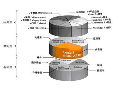 國產(chǎn)存儲產(chǎn)品發(fā)展現(xiàn)狀剖析與供應(yīng)鏈管理服務(wù)提升路徑