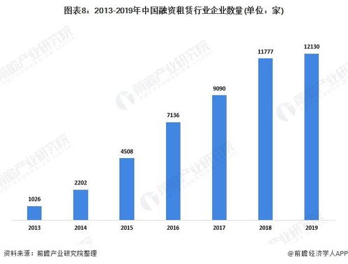 預見2021 中國供應鏈管理服務產業全景圖譜與發展趨勢