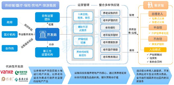 銀發(fā)浪潮下的新藍(lán)海 企業(yè)如何通過(guò)供應(yīng)鏈管理服務(wù)切入養(yǎng)老市場(chǎng)